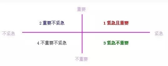 听说比你混得好的人，都是这样上班的