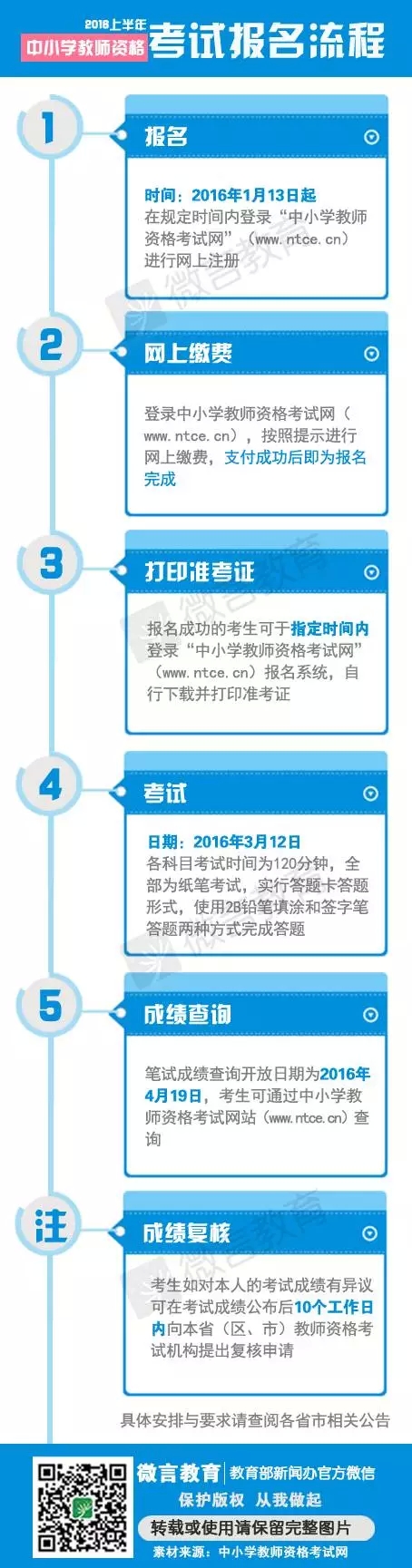 中小学教师资格考试报名流程报名开始一图读懂流程
