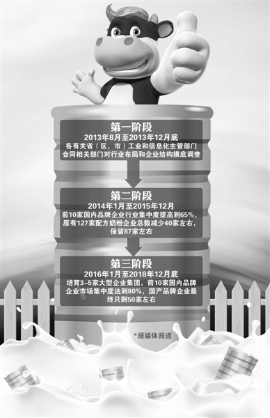 鲜奶吧：看着新鲜 赚钱不易
