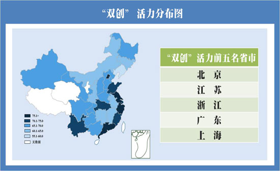 各地双创政策落实良莠不齐 必须打破习惯，真正革自己的命