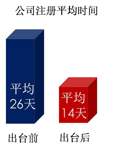 各地双创政策落实良莠不齐 必须打破习惯，真正革自己的命